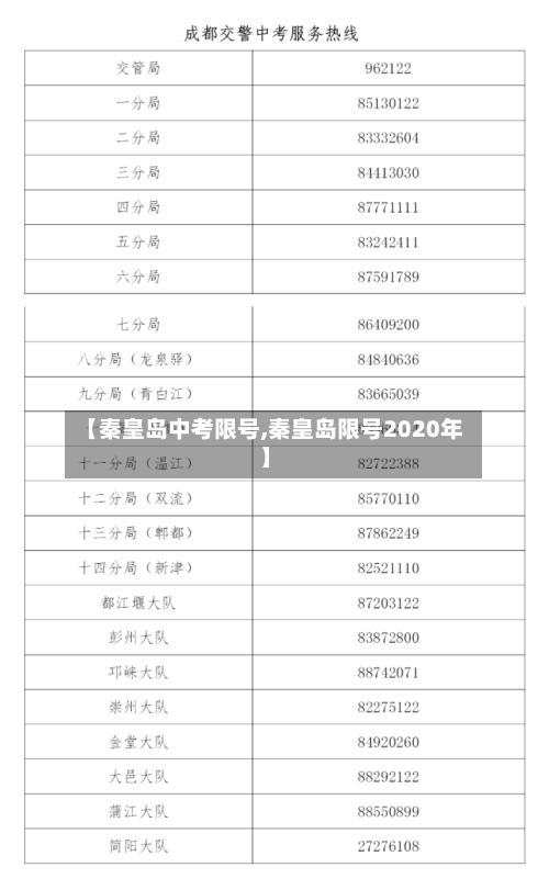 【秦皇岛中考限号,秦皇岛限号2020年】