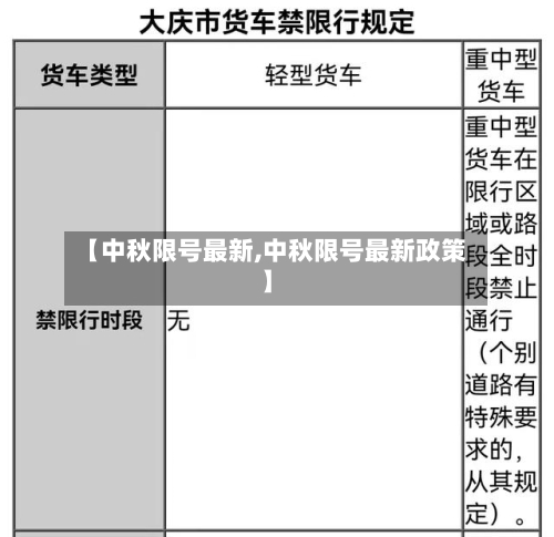 【中秋限号最新,中秋限号最新政策】