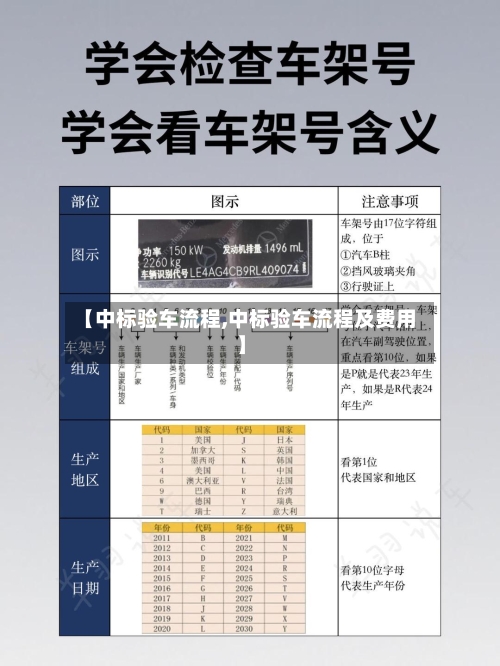 【中标验车流程,中标验车流程及费用】-第2张图片