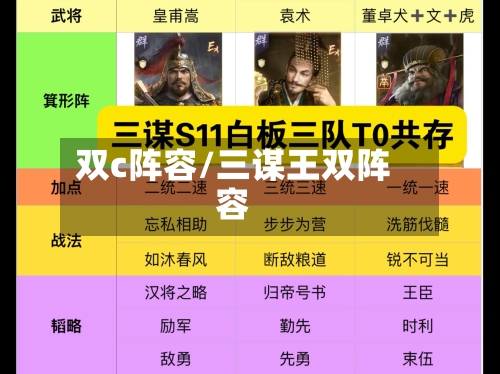 双c阵容/三谋王双阵容-第2张图片