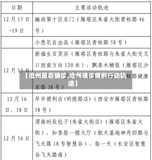 【沧州最后确诊,沧州确诊病例行动轨迹】-第2张图片