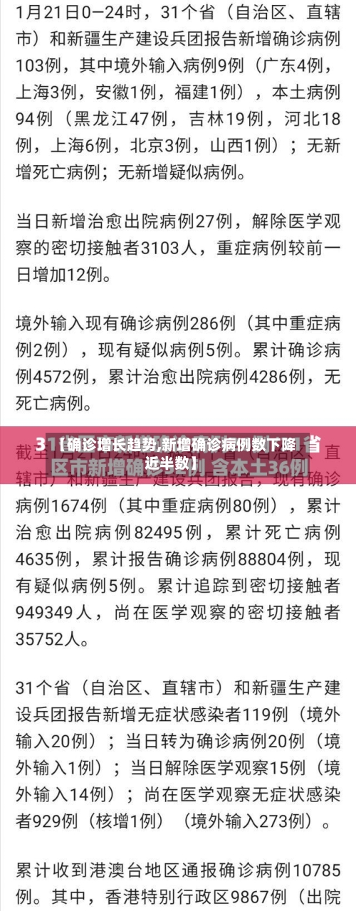 【确诊增长趋势,新增确诊病例数下降近半数】