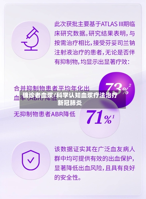 确诊者血浆/科学认知血浆疗法治疗新冠肺炎-第3张图片