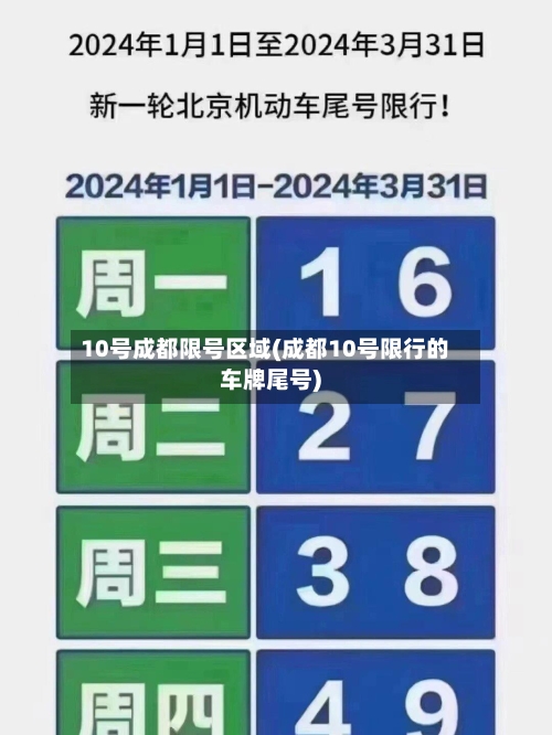 10号成都限号区域(成都10号限行的车牌尾号)