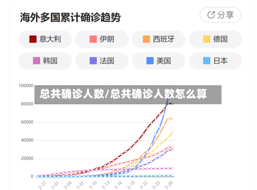 总共确诊人数/总共确诊人数怎么算