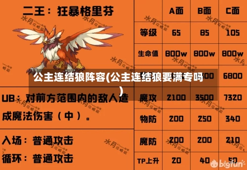 公主连结狼阵容(公主连结狼要满专吗)