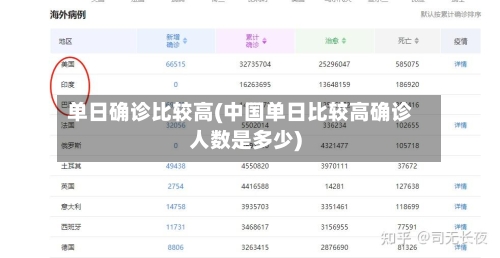 单日确诊比较高(中国单日比较高确诊人数是多少)-第3张图片