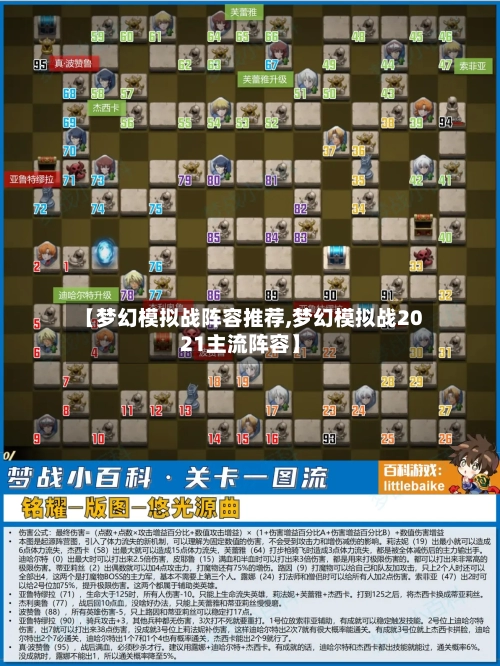 【梦幻模拟战阵容推荐,梦幻模拟战2021主流阵容】