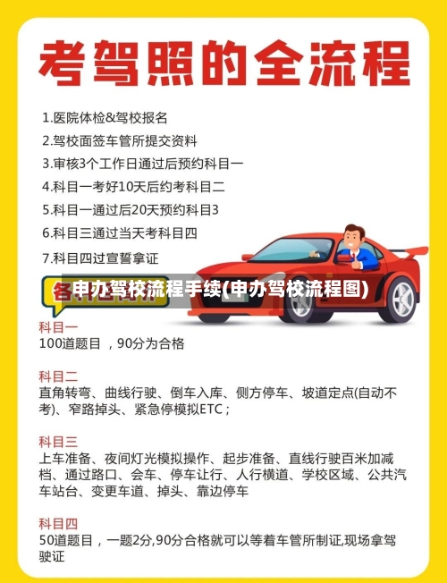 申办驾校流程手续(申办驾校流程图)
