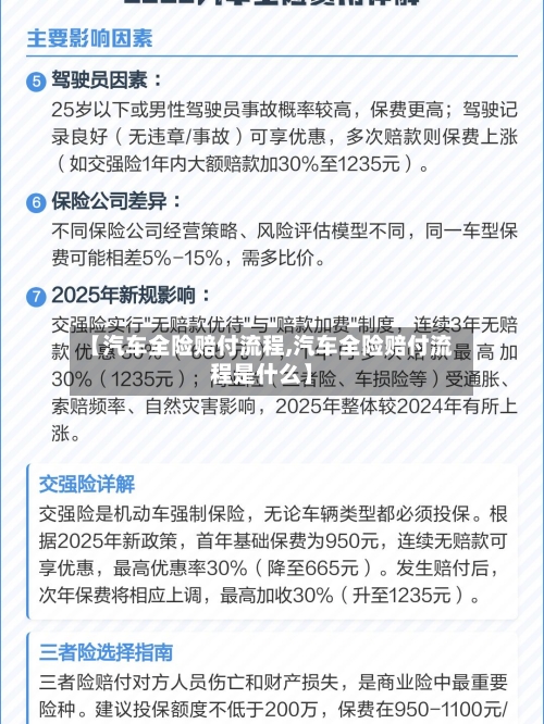 【汽车全险赔付流程,汽车全险赔付流程是什么】
