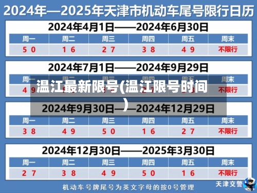 温江最新限号(温江限号时间)-第3张图片