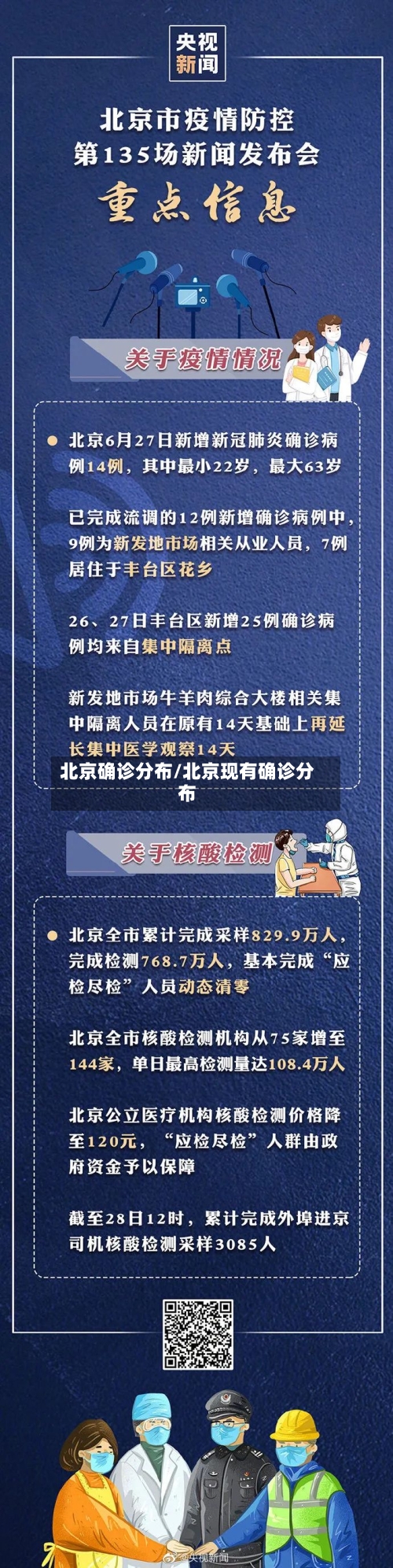 北京确诊分布/北京现有确诊分布-第3张图片