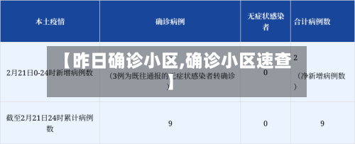 【昨日确诊小区,确诊小区速查】