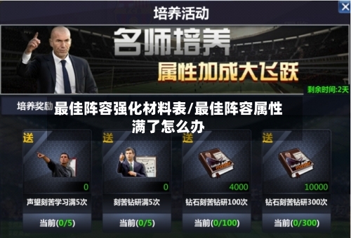 最佳阵容强化材料表/最佳阵容属性满了怎么办-第3张图片
