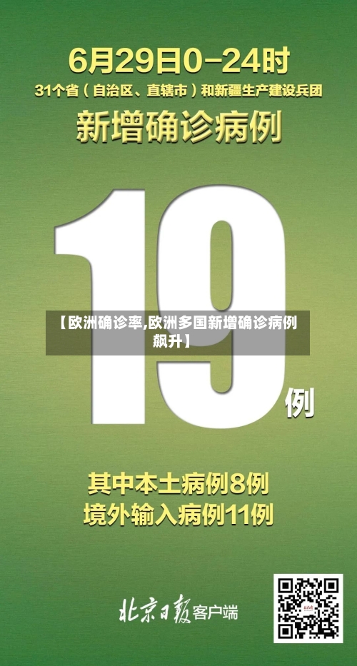 【欧洲确诊率,欧洲多国新增确诊病例飙升】
