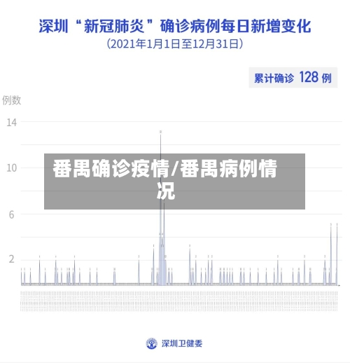 番禺确诊疫情/番禺病例情况