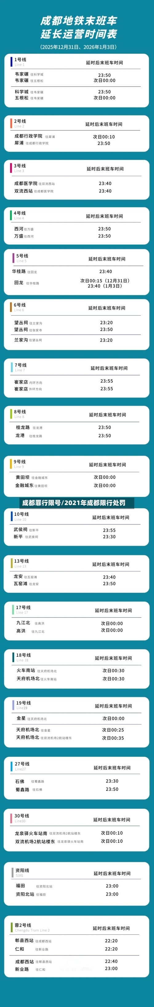 成都罪行限号/2021年成都限行处罚-第2张图片