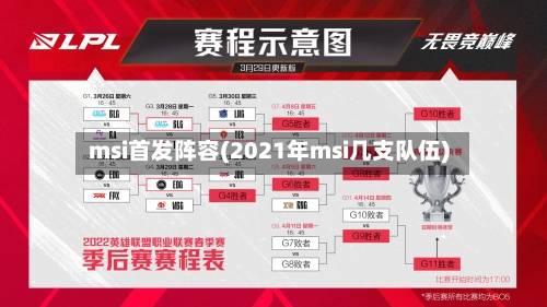 msi首发阵容(2021年msi几支队伍)-第2张图片