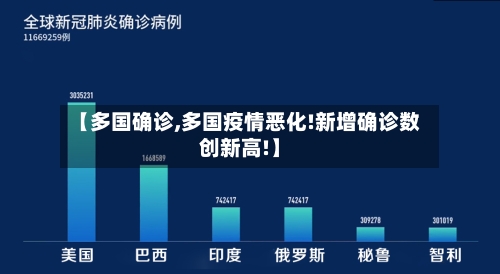 【多国确诊,多国疫情恶化!新增确诊数创新高!】