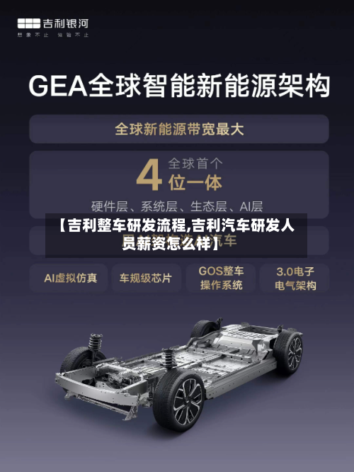 【吉利整车研发流程,吉利汽车研发人员薪资怎么样】-第2张图片