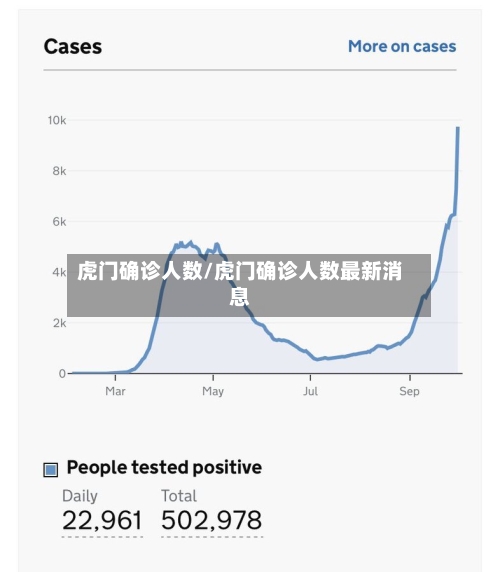 虎门确诊人数/虎门确诊人数最新消息-第2张图片