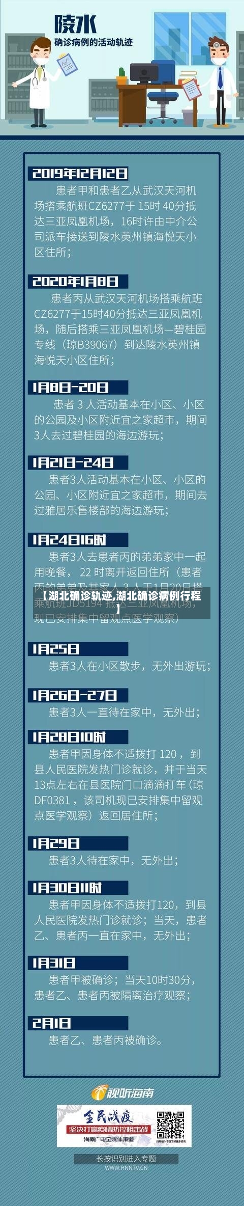 【湖北确诊轨迹,湖北确诊病例行程】-第2张图片