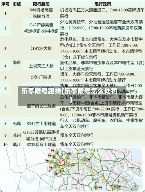 乐亭限号路线(乐亭限号怎么处罚)-第3张图片