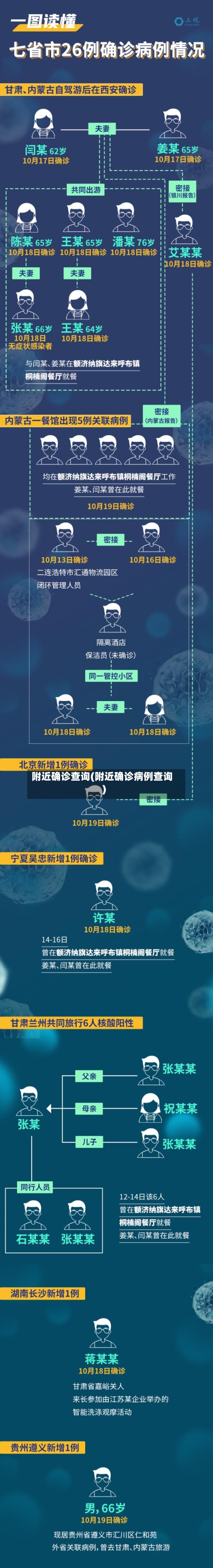附近确诊查询(附近确诊病例查询)
