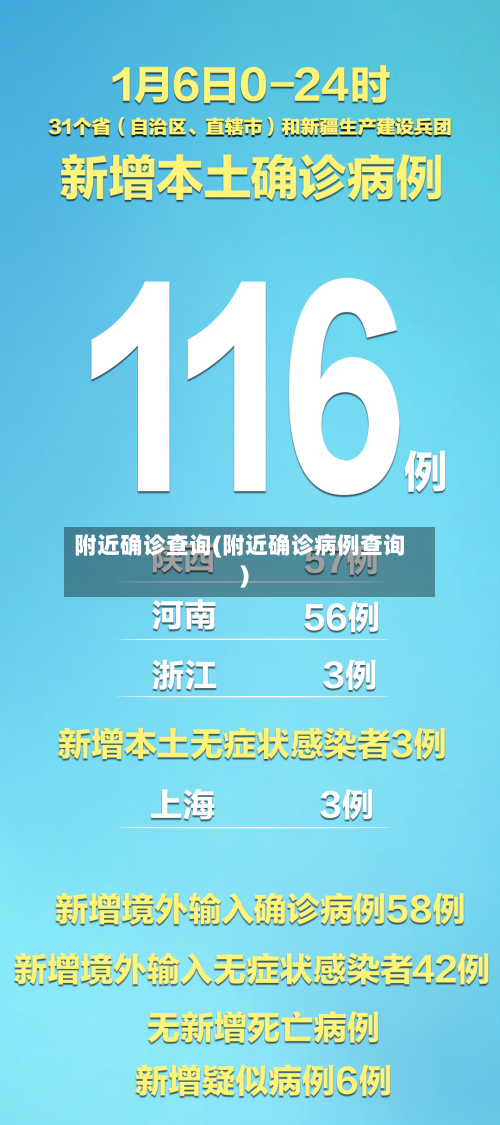 附近确诊查询(附近确诊病例查询)-第2张图片