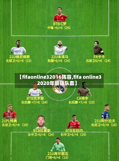 【fifaonline32016阵容,fifa online32020年最强队套】-第2张图片