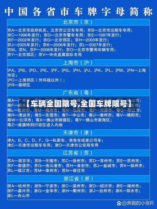 【车辆全国限号,全国车牌限号】-第2张图片