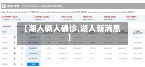 【湖人俩人确诊,湖人新消息】