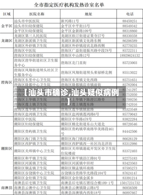 【汕头市确诊,汕头疑似病例】