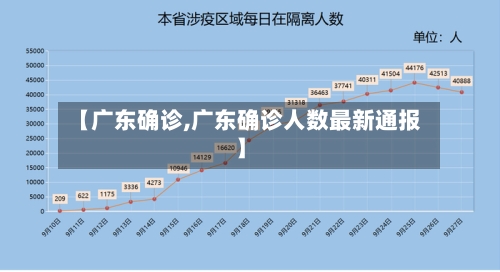 【广东确诊,广东确诊人数最新通报】