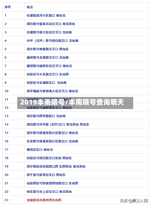 2019丰南限号/丰南限号查询明天