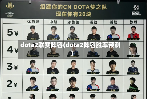 dota2联赛阵容(dota2阵容胜率预测)