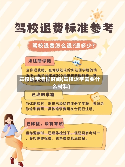 驾校退学流程时间(驾校退学需要什么材料)