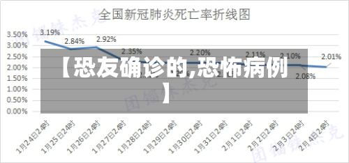 【恐友确诊的,恐怖病例】-第2张图片