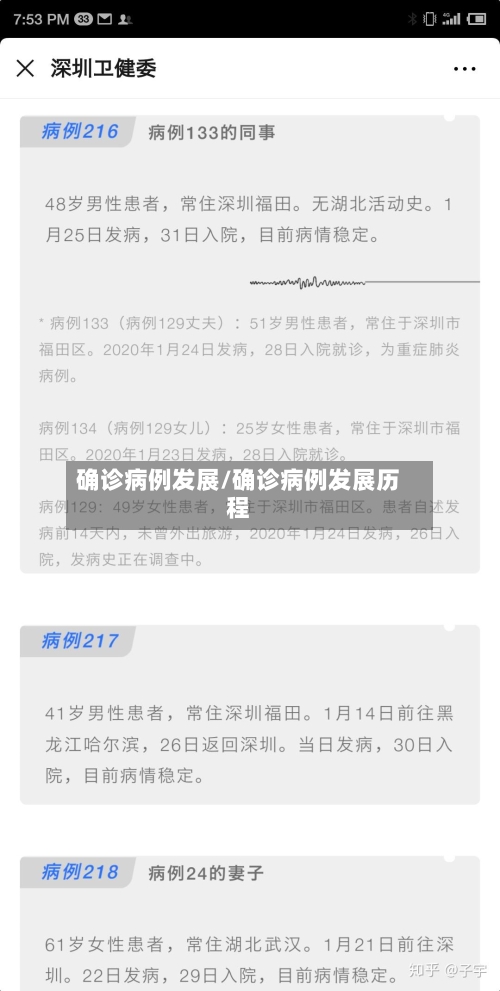 确诊病例发展/确诊病例发展历程