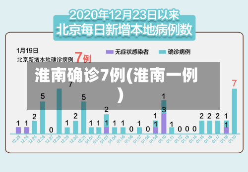 淮南确诊7例(淮南一例)-第3张图片