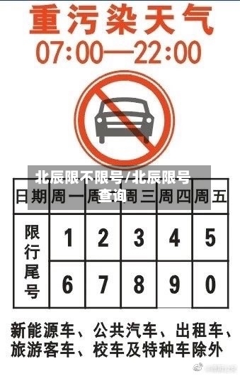 北辰限不限号/北辰限号查询