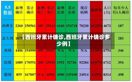 【西班牙累计确诊,西班牙累计确诊多少例】-第3张图片