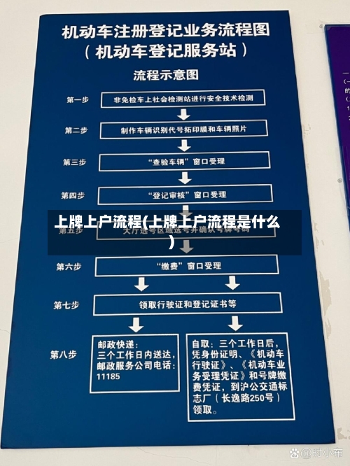 上牌上户流程(上牌上户流程是什么)-第3张图片