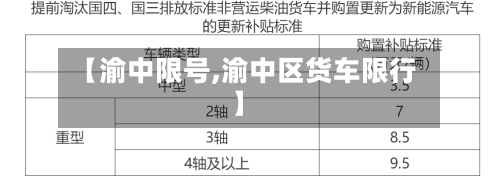 【渝中限号,渝中区货车限行】