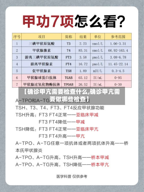 【确诊甲亢需要检查什么,确诊甲亢需要做哪些检查】-第3张图片