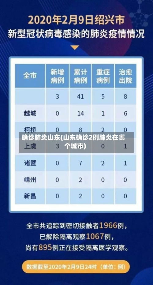 确诊肺炎山东(山东确诊2例肺炎在哪个城市)-第2张图片