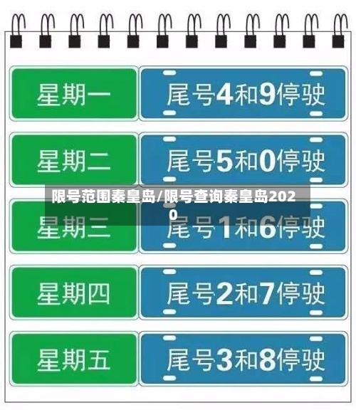 限号范围秦皇岛/限号查询秦皇岛2020-第2张图片