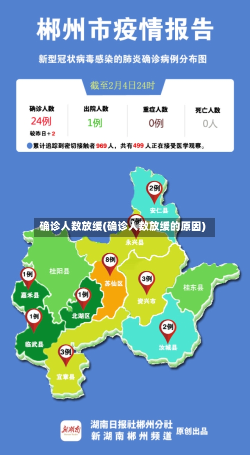 确诊人数放缓(确诊人数放缓的原因)