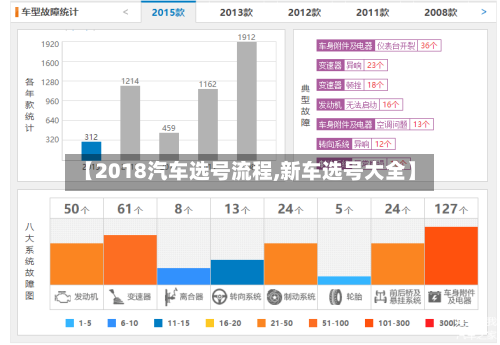 【2018汽车选号流程,新车选号大全】