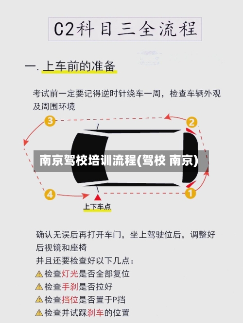 南京驾校培训流程(驾校 南京)-第2张图片